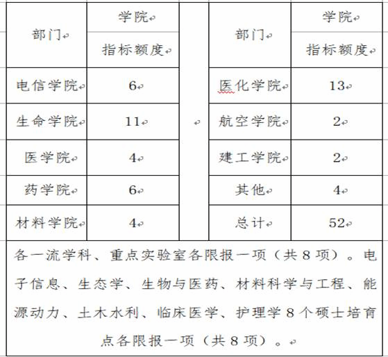 https://kyc.tzc.edu.cn/__local/8/BD/43/2E73A4AF8713E014A38B177828F_EEFF47C0_8B33.png